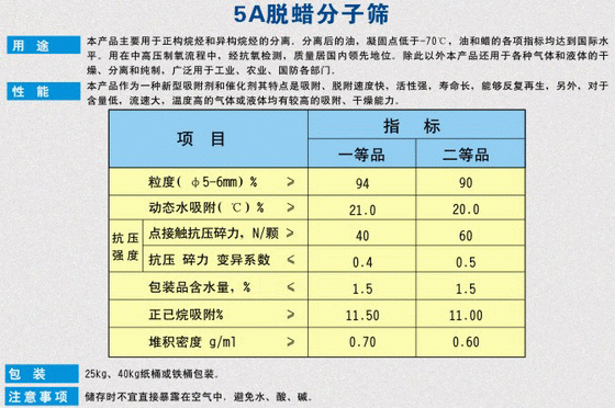 5A脫蠟分子篩