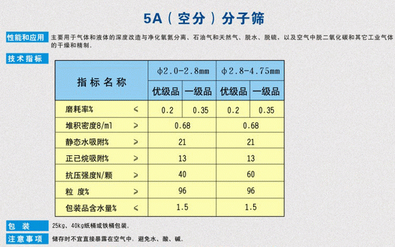 5A(空分)分子篩