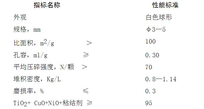 HYS-12型高溫有機(jī)硫水解催化劑