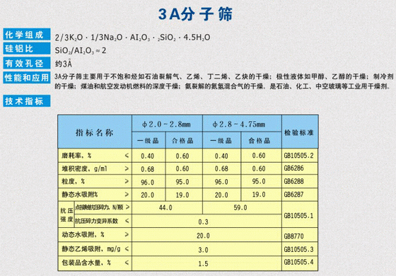 3A分子篩