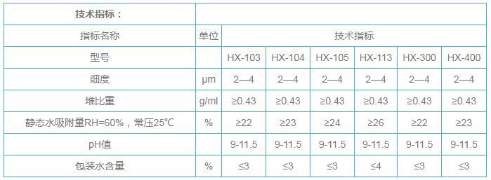 分子篩活化粉技術(shù)參數(shù)