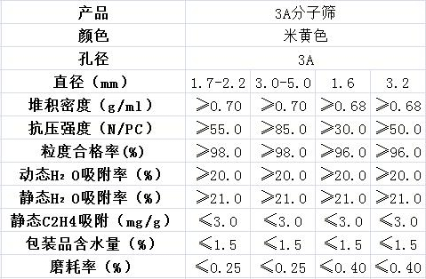 3A分子篩的孔徑是多少？