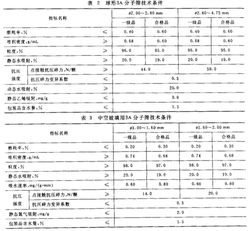 3A分子篩是什么樣子的？3A分子篩有哪些分類(lèi)？不同種類(lèi)的3A分子篩應(yīng)符合什么要求？